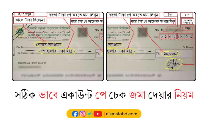 একাউন্ট পে চেক জমা দেয়ার নিয়ম | একাউন্ট পে চেক বিস্তারিত একাউন্ট পে চেক জমা দেয়ার