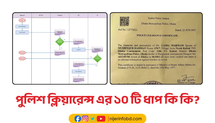 পুলিশ ক্লিয়ারেন্স এর ১০ টি ধাপ কি কি? সার্টিফিকেট পুলিশ ক্লিয়ারেন্স এর ১০